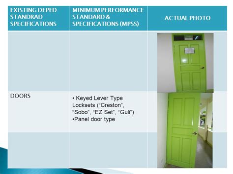 deped doors login